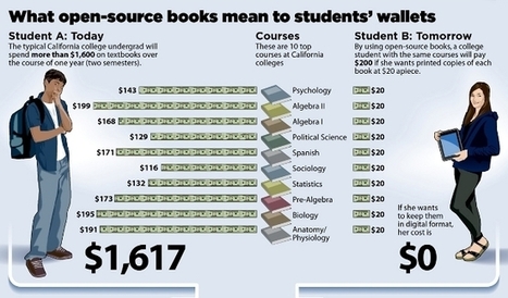 Et les manuels universitaires libres devinrent réalité en Californie | Libre de faire, Faire Libre | Scoop.it