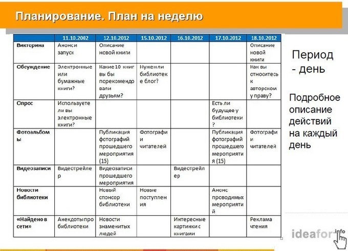 График работы 1 день в неделю - 21/48