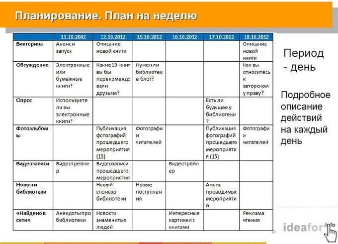 Как составить план на год месяц неделю