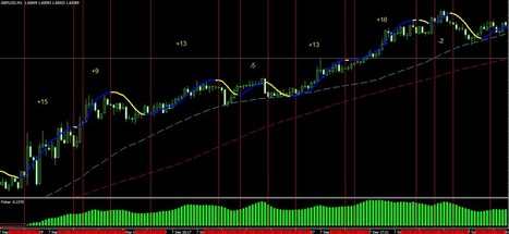 Super Scalper Indicator Free Download Cars - 