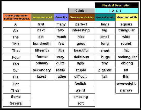 Order Of Adjectives Chart Level B Teacher J 