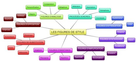 Figures de style | FLE CÔTÉ COURS | Scoop.it