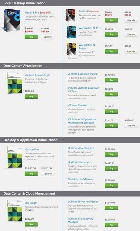 Get Upto 40 Cut On Vmware By Using Coupons Jul Images, Photos, Reviews