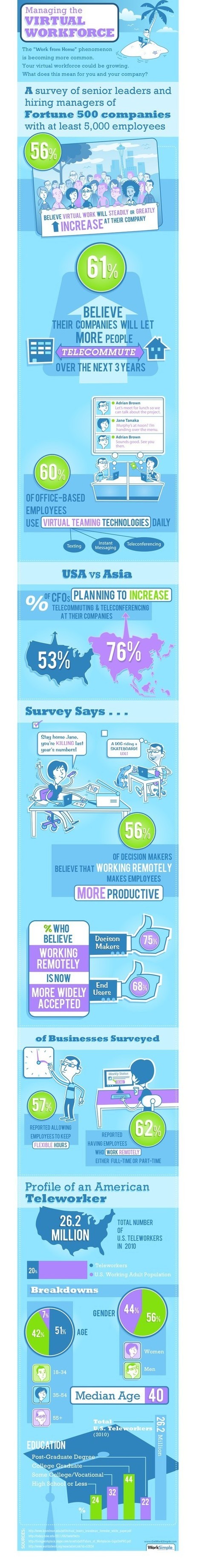 Managing the Virtual Workforce | Bovee and Thill's Most Popular Business Communication Online Magazine Posts | Scoop.it