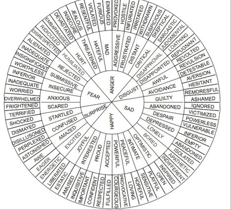 Vocabulary expanders for English | Pedalogica: educación y TIC | Scoop.it