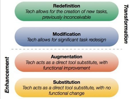 MONOGRÁFICO: Introducción de las tecnologías en la educación | TIC & Educación | Scoop.it