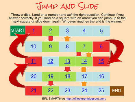 The EFL SMARTblog: Jump and Slide (Quiz Game - Beginners / Elem) | EFL Interactive Games and Quizzes | Scoop.it