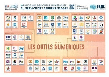 Panorama des outils numériques au service des apprentissages | Formation : Innovations et EdTech | Scoop.it