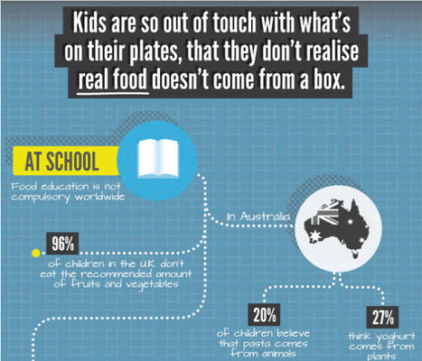 Why Food Education Matters - Edudemic | Eclectic Technology | Scoop.it