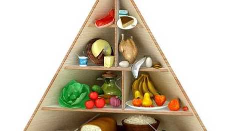 La dieta mediterranea: una piramide di salute | OLIVE NEWS | Scoop.it
