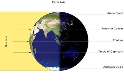 Equinoccio de marzo, empieza a ganar el día a la noche en el hemisferio norte… Y llega el horario de verano. | Artículos CIENCIA-TECNOLOGIA | Scoop.it