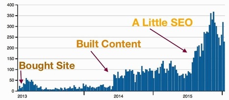 My Single Best SEO Tip for Improved Web Traffic | Content marketing automation | Scoop.it