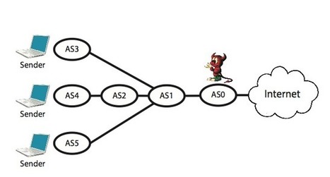 HORNET - Onion routing at network level to speed up and secure anonymous communications | P2P Foundation | Peer2Politics | Scoop.it