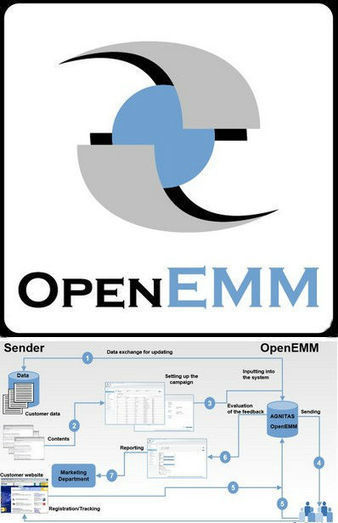 OpenEMM Fr 2016 Logiciel professionnel gratuit Multi Langage Automatisation GRC Marketing EMAIL | Logiciel Gratuit Licence Gratuite | Scoop.it