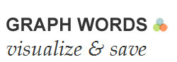 GraphWords.com - Visualize words! | Eclectic Technology | Scoop.it