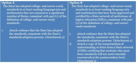 The Waiver Wire: Option A? More like an F. | College and Career-Ready Standards for School Leaders | Scoop.it