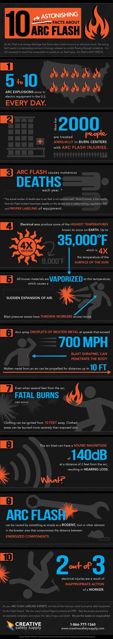Top 10 Astonishing Facts about Arc Flash | All Infographics | Scoop.it