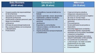 Un cóctel llamado vida: ‘knowmads, millennials, socialnetworkers’ | Al calor del Caribe | Scoop.it