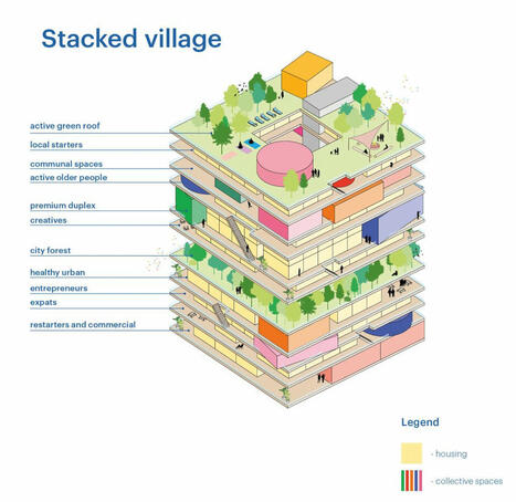 .@METALOCUS ::: #CO_LIVING. Investigación sobre el co-living como #tipología de #convivencia por @MVRDV. #Róterdam_Países_Bajos, #Francisco_Lanchas_Mora. – | actions de concertation citoyenne | Scoop.it