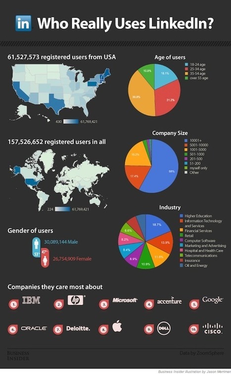 Infographic Depicts LinkedIn’s Key Demographics | Latest Social Media News | Scoop.it