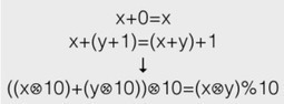 Testing with Simple and Combinatorial Oracles | Devops for Growth | Scoop.it