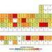 Tech reliant on finite metal sources | Internet of Things - Company and Research Focus | Scoop.it
