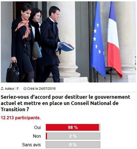 Sondage en cours : Seriez-vous d'accord pour destituer le gouvernement actuel et mettre en place un Conseil National de Transition ? | ACTUALIT&Eacute; | Scoop.it