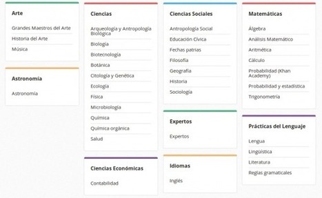 Aprendiendo aritm&eacute;tica con 140 v&iacute;deos en espa&ntilde;ol | Educaci&oacute;n Siglo XXI, Econom&iacute;a 4.0 | Scoop.it