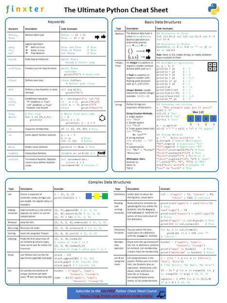 Finxter: Collection of 11 Python Cheat Sheets Every Python Coder Must Own | Best | Scoop.it