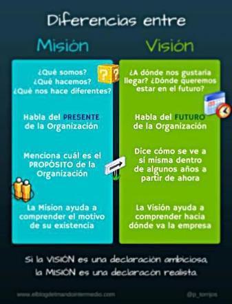 #Recomiendo Misión y Visión: Sus 4 reglas y análisis de 9 casos | Empresa Sostenible | Scoop.it