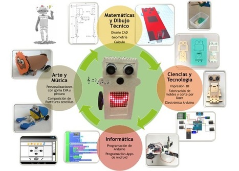 DYOR: Do Your Own Robot | Aprende a diseñar, construir, programar y personalizar tu robot DYOR | tecno4 | Scoop.it