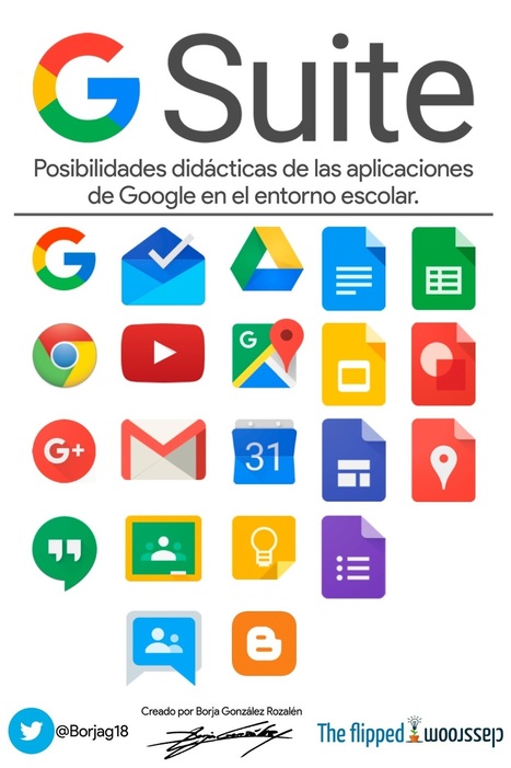 G Suite: Posibilidades didácticas de las aplicaciones Google | Educación 2.0 | Scoop.it