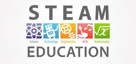 El modelo STEAM | IDD Formación | Educación, TIC y ecología | Scoop.it