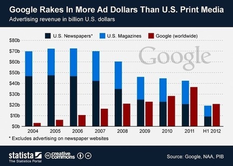 Google plus fort que la presse américaine | DocPresseESJ | Scoop.it