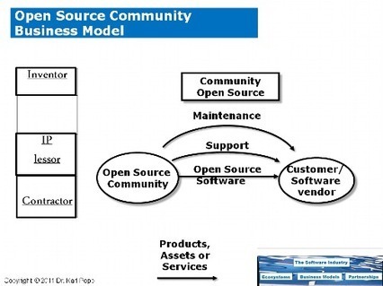 Open Source Business Models - Open source best practices | Peer2Politics | Scoop.it