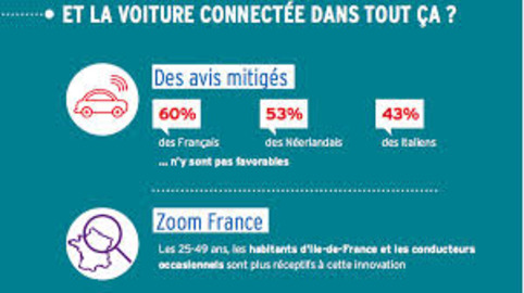 "Route du futur : une étude européenne pour mieux comprendre les attentes des conducteurs", ATMB, CSA, juin 2015 | Veille territoriale AURH | Scoop.it