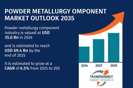 Powder Metallurgy Component Market to Double by 2035, Reaching USD 69.4 Billion | TMR Analysis - Waste Management & Recycling News Today - EIN Presswire | Industry 411 - Waste Management | Scoop.it