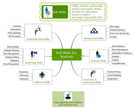 Soft Skills For Students | #LEARNing2LEARN&nbsp; | 21st Century Learning and Teaching | Scoop.it