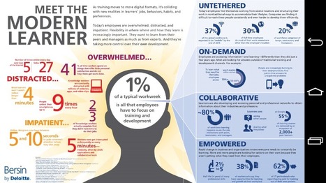 Meet the Modern Learner | KILUVU | Scoop.it