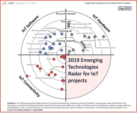 40+ Emerging IoT Technologies you should have on your radar | [Wudo] Corporate Transformation | Scoop.it