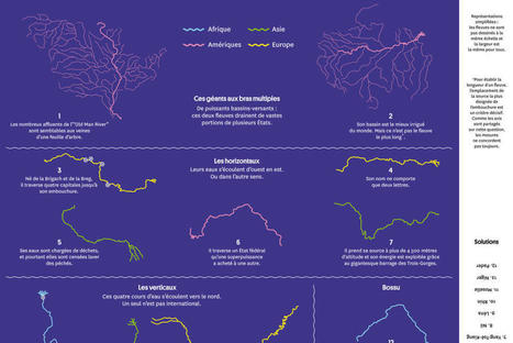 Fleuves et rivières, artères vitales de notre planète | Biodiversité | Scoop.it