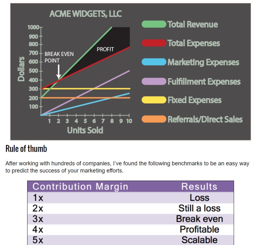 Contribution margin: How to tell if your marketing makes cents - Marketing Land | The MarTech Digest | Scoop.it