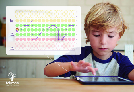 Aprendizaje adaptativo en Matemáticas y comprensión lectora | Educación Siglo XXI, Economía 4.0 | Scoop.it