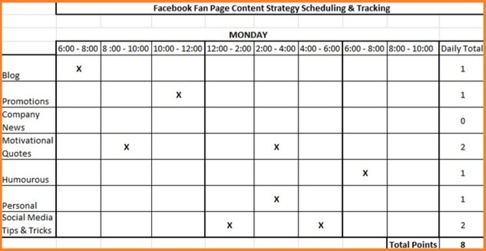 Do You Have A Facebook Content Strategy? | Marketing de contenidos, artículos seleccionados por Eva Sanagustin | Scoop.it