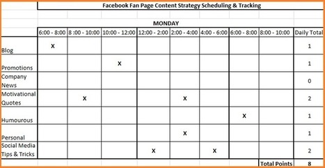 Do You Have A Facebook Content Strategy? | Marketing de contenidos, artículos seleccionados por Eva Sanagustin | Scoop.it