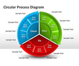 Circular Process Diagram for PowerPoint | Free Templates for Business (PowerPoint, Keynote, Excel, Word, etc.) | Scoop.it