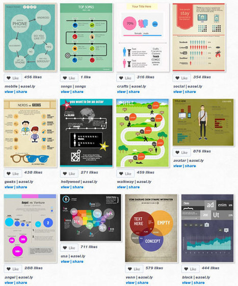 Herramienta para crear infografias online | Blog de dise&ntilde;o gr&aacute;fico y creatividad. | Aplicaciones y Herramientas . Software de Dise&ntilde;o | Scoop.it