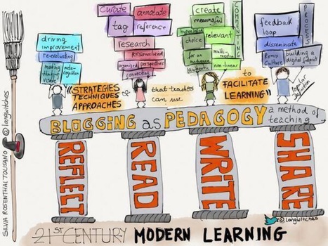 Blogging in the 21st-Century Classroom | ICT for Australian Curriculum | Scoop.it