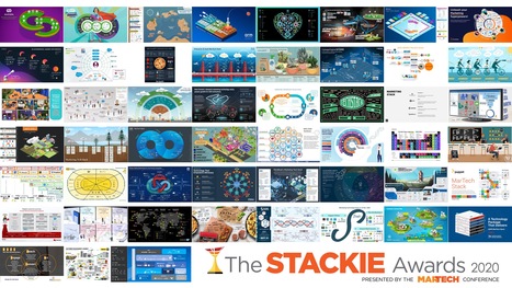 51 #martech stacks shared in the 2020 Stackie Awards, are illustrated examples of modern marketing toolsets that every company should use for inspiration and guidance | WHY IT MATTERS: Digital Transformation | Scoop.it