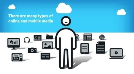 Record, Upload And Track Videos For Internet Marketing With LoopLogic | PowerPoint Presentation | Business and Productivity Tools | Scoop.it